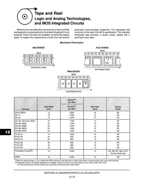 Voltage References