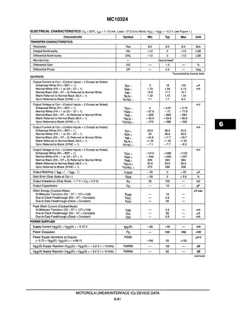 Voltage References