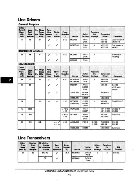 Voltage References