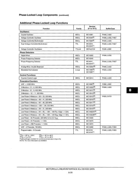 Voltage References