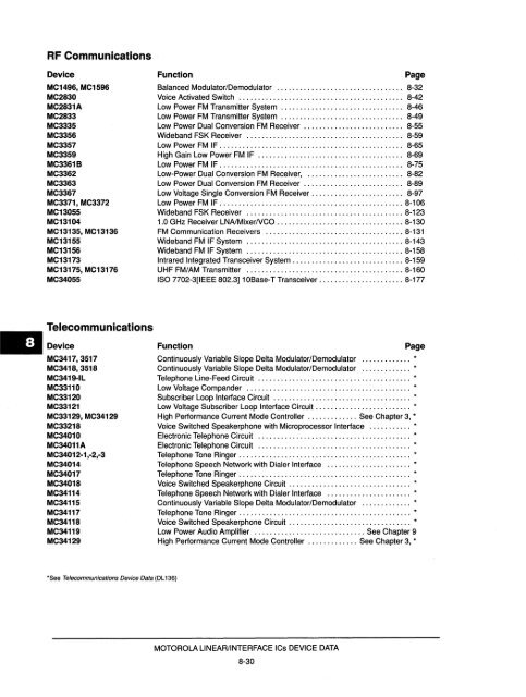 Voltage References