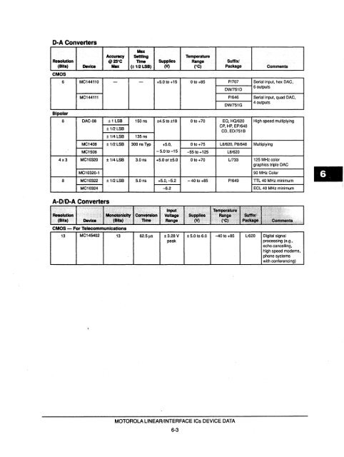 Voltage References