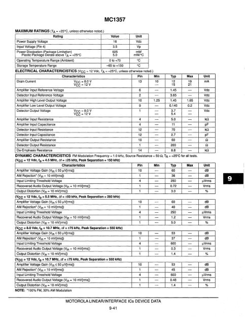 Voltage References