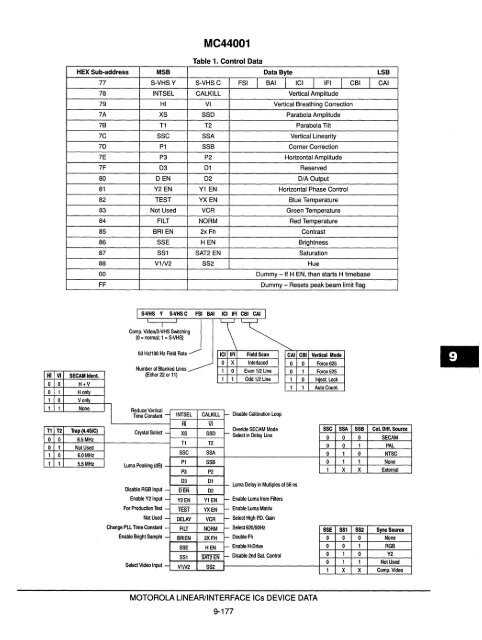 Voltage References