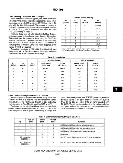 Voltage References