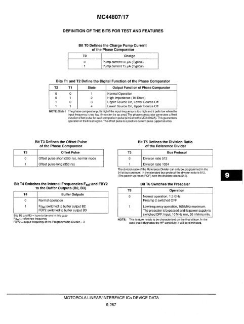 Voltage References