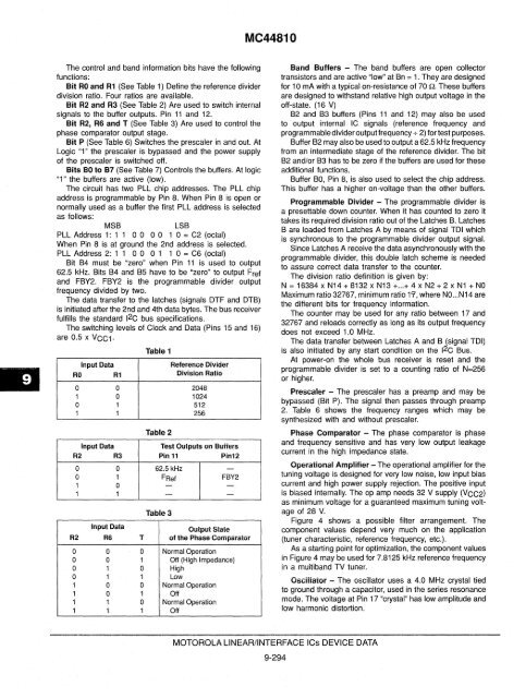 Voltage References