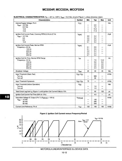 Voltage References