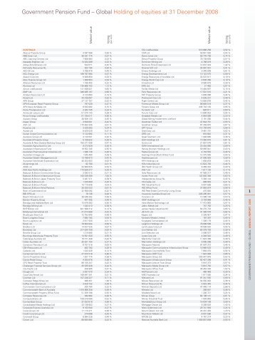 Government Pension Fund – Global Holding of ... - Norges Bank