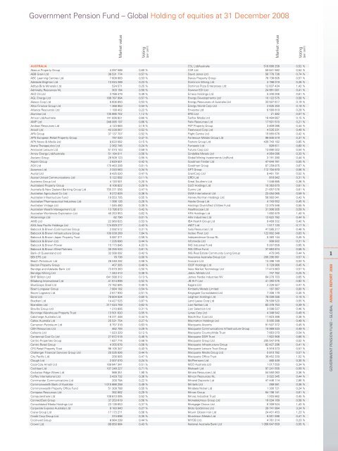 Government Pension Fund Global Holding Of Norges Bank