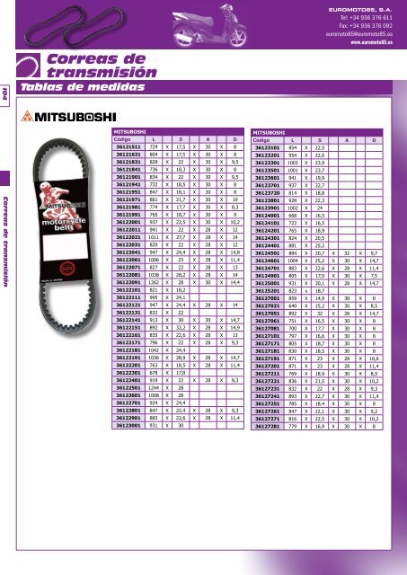 Correas de transmisiÃ³n - Euromoto 85
