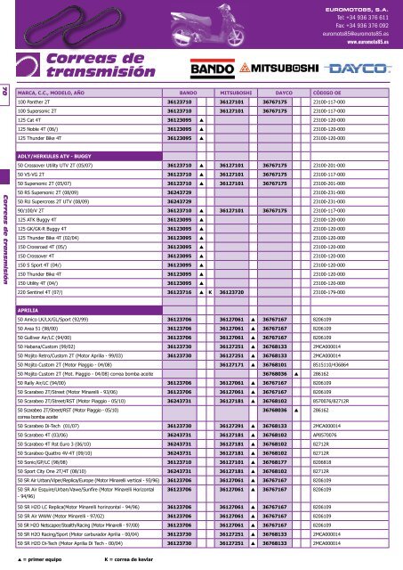 Correas de transmisiÃ³n - Euromoto 85