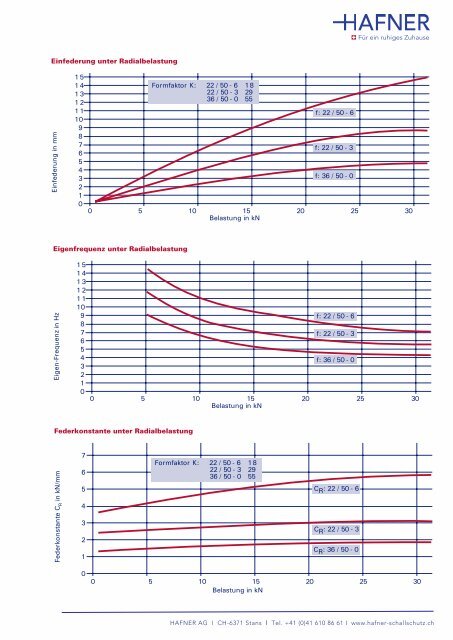 Information Strepex Podestlager - HAFNER AG