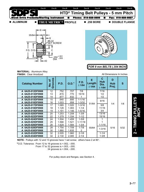 2 – TIMING PULLEYS INCH HTD® Timing Belt Pulleys - 5 mm Pitch