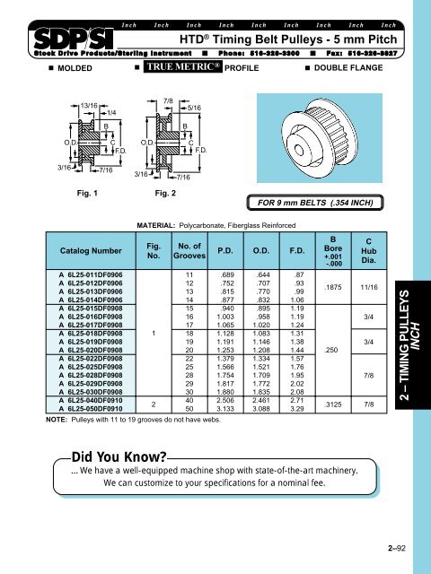 2 – TIMING PULLEYS INCH HTD® Timing Belt Pulleys - 5 mm Pitch