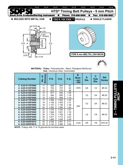 2 – TIMING PULLEYS INCH HTD® Timing Belt Pulleys - 5 mm Pitch