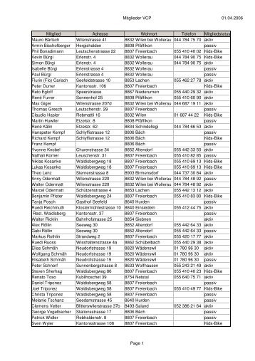01.04.2006 Mitglieder VCP Page 1 Mitglied Adresse ... - max giger