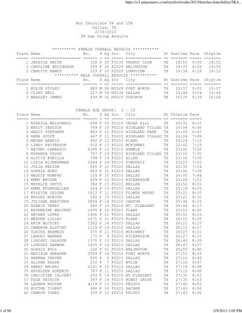 Hot Chocolate 5K age group results