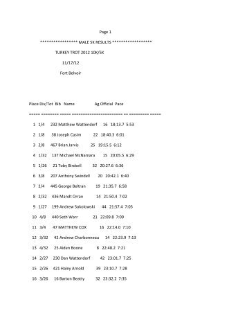 5K Male Times - Fort Belvoir DFMWR