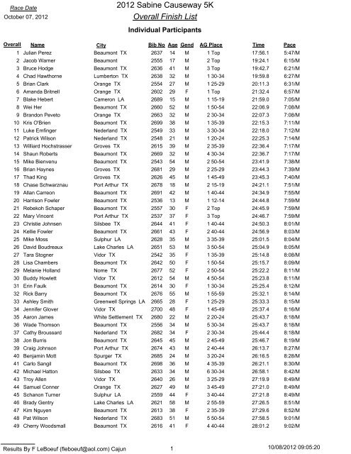 2012 Sabine Causeway 5K Overall Finish List - Sports Society for ...