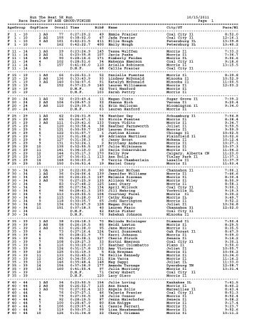 Run The Beat 5K Run 10/15/2011 Race Results BY AGE GROUP ...