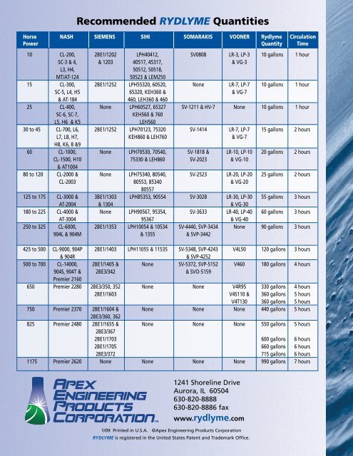 Vacuum Pumps - Apex Engineering Products Corporation