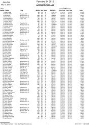 Pancake 5K 2012 Overall Finish List - River Region Runners