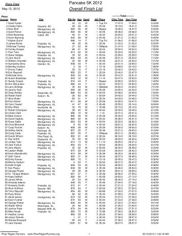Pancake 5K 2012 Overall Finish List - River Region Runners