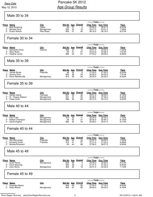 Pancake 5K 2012 Overall Finish List - River Region Runners