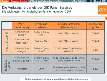 Die Verbraucherpanels der Gfk Panel Services