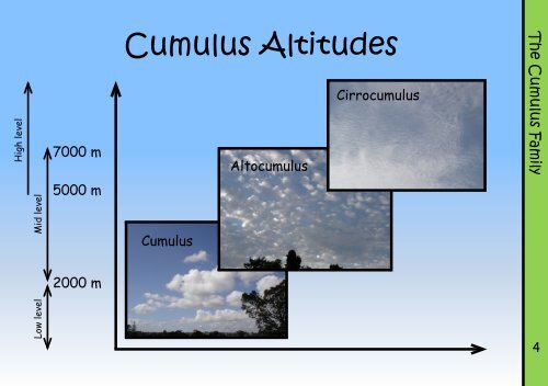 The Kiwi Kids Cloud Identification Guide - Science Education ...