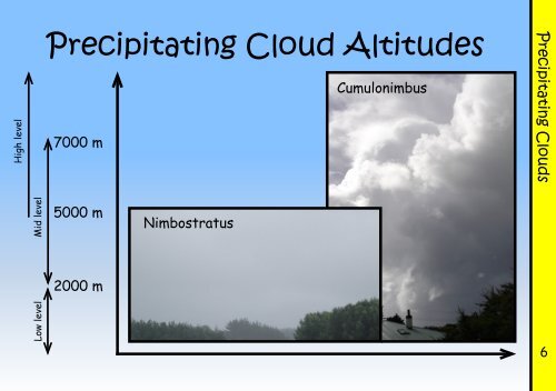 The Kiwi Kids Cloud Identification Guide - Science Education ...