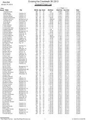 Cruising the Creekwalk 5K 2013 Overall Finish List - River Region ...