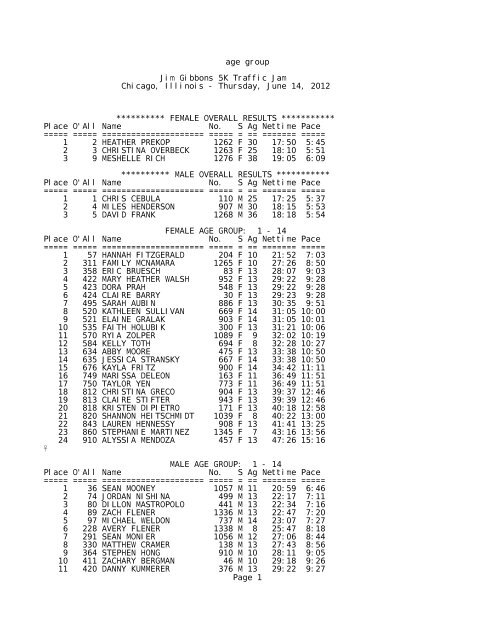 age group - Notepad - Jim Gibbons 5K