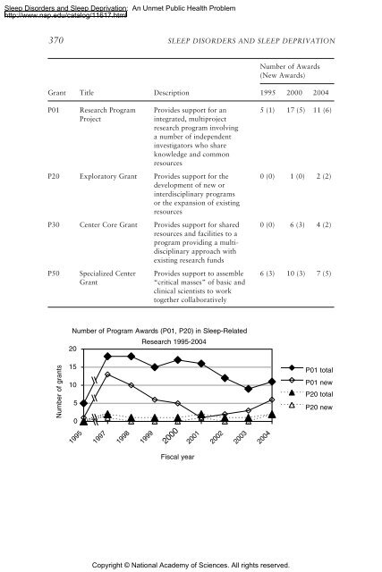 Sleep Disorders and Sleep Deprivation: An Unmet Public