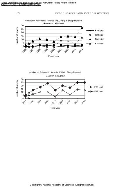 Sleep Disorders and Sleep Deprivation: An Unmet Public