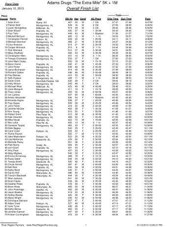 Adams Drugs "The Extra Mile" 5K + 1M Overall Finish List