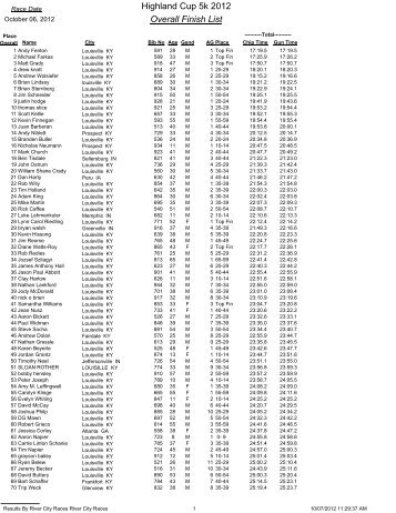Highland Cup 5k Overall Results - River City Races