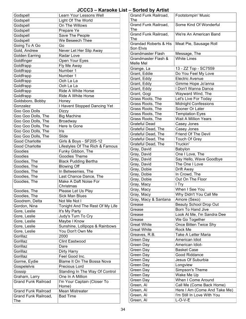 JCCC3 â€“ Karaoke List â€“ Sorted by Artist - Paul and Storm