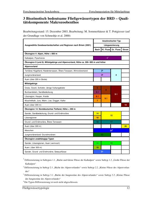 PDF995, Job 5 - fliessgewaesserbewertung.de