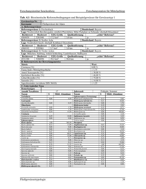 PDF995, Job 5 - fliessgewaesserbewertung.de