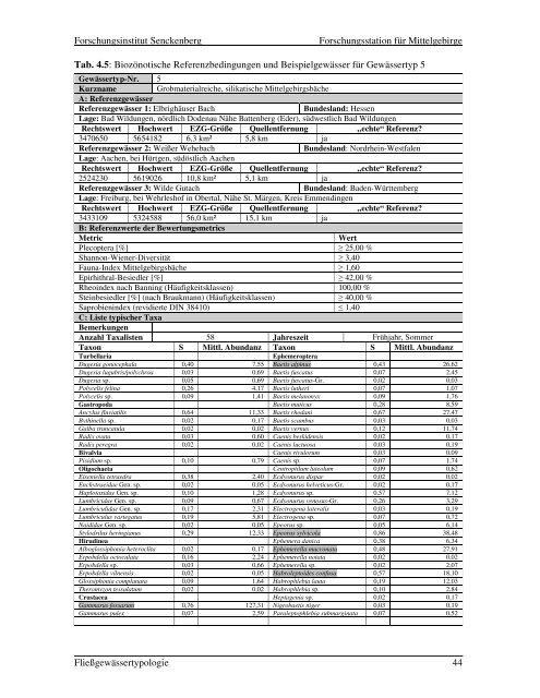 PDF995, Job 5 - fliessgewaesserbewertung.de