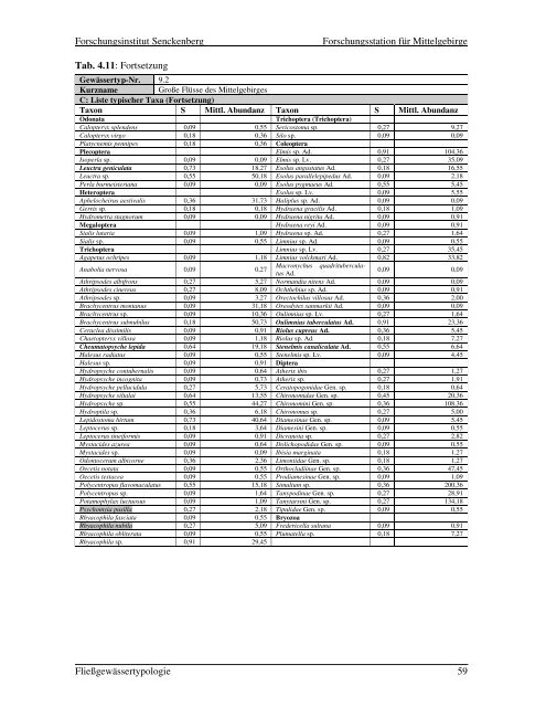 PDF995, Job 5 - fliessgewaesserbewertung.de