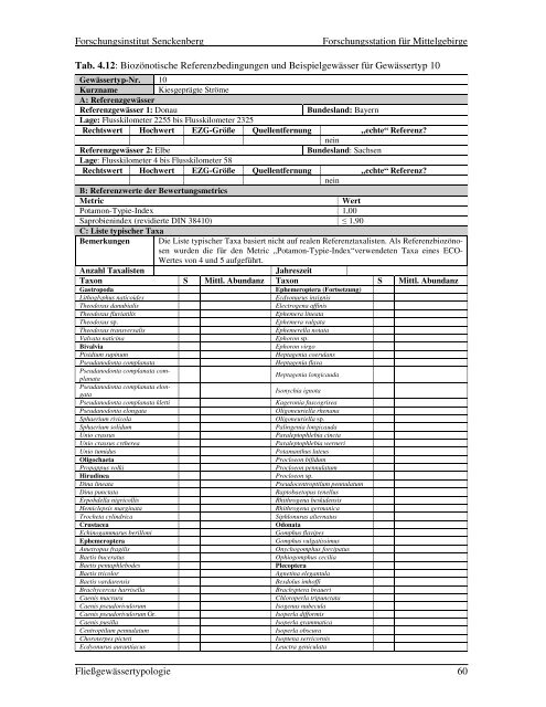 PDF995, Job 5 - fliessgewaesserbewertung.de