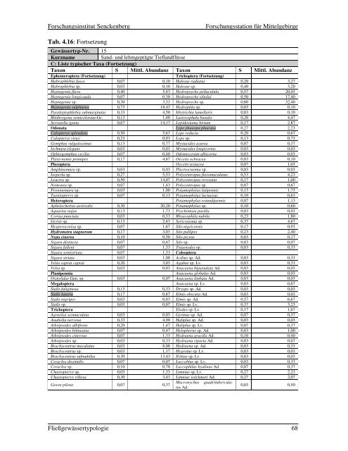 PDF995, Job 5 - fliessgewaesserbewertung.de