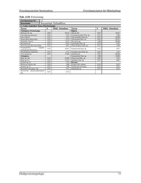 PDF995, Job 5 - fliessgewaesserbewertung.de