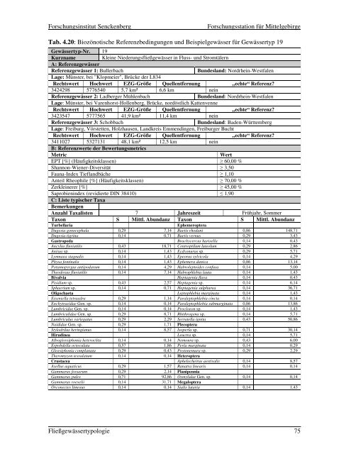 PDF995, Job 5 - fliessgewaesserbewertung.de