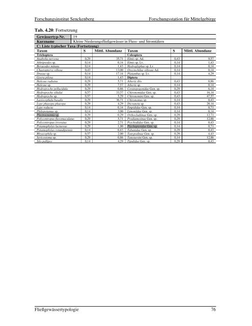 PDF995, Job 5 - fliessgewaesserbewertung.de