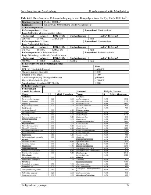 PDF995, Job 5 - fliessgewaesserbewertung.de