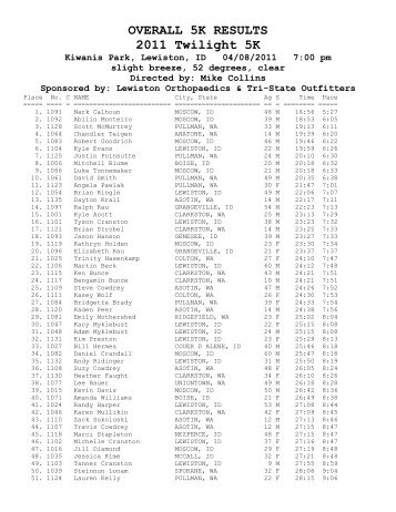 OVERALL 5K RESULTS 2011 Twilight 5K - Lewis-Clark State College